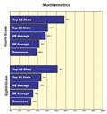 NatCompare